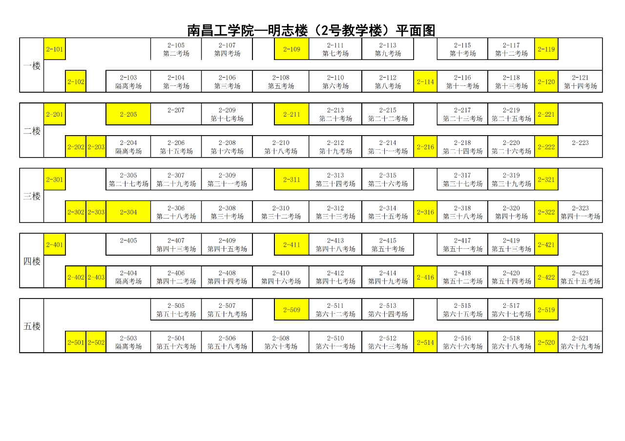 江西单招准考证