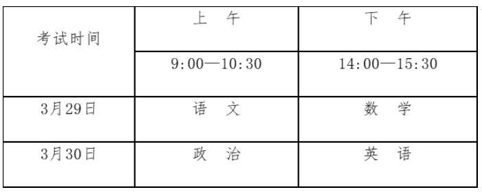 江西单招