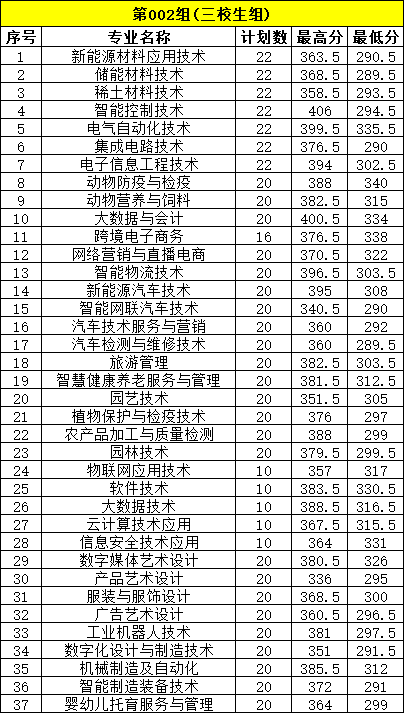 江西高职单招网