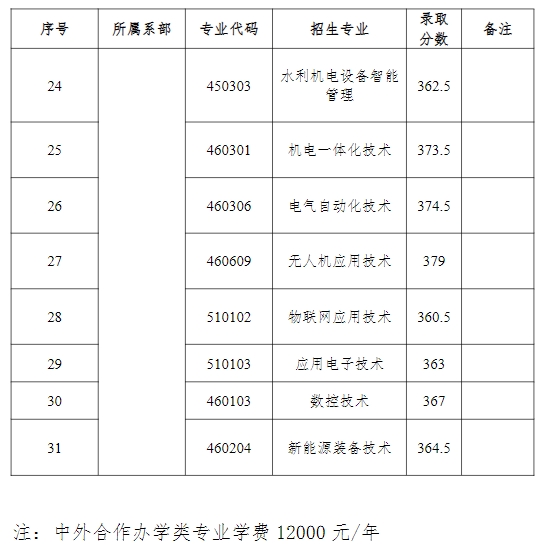 江西水利职业学院单招