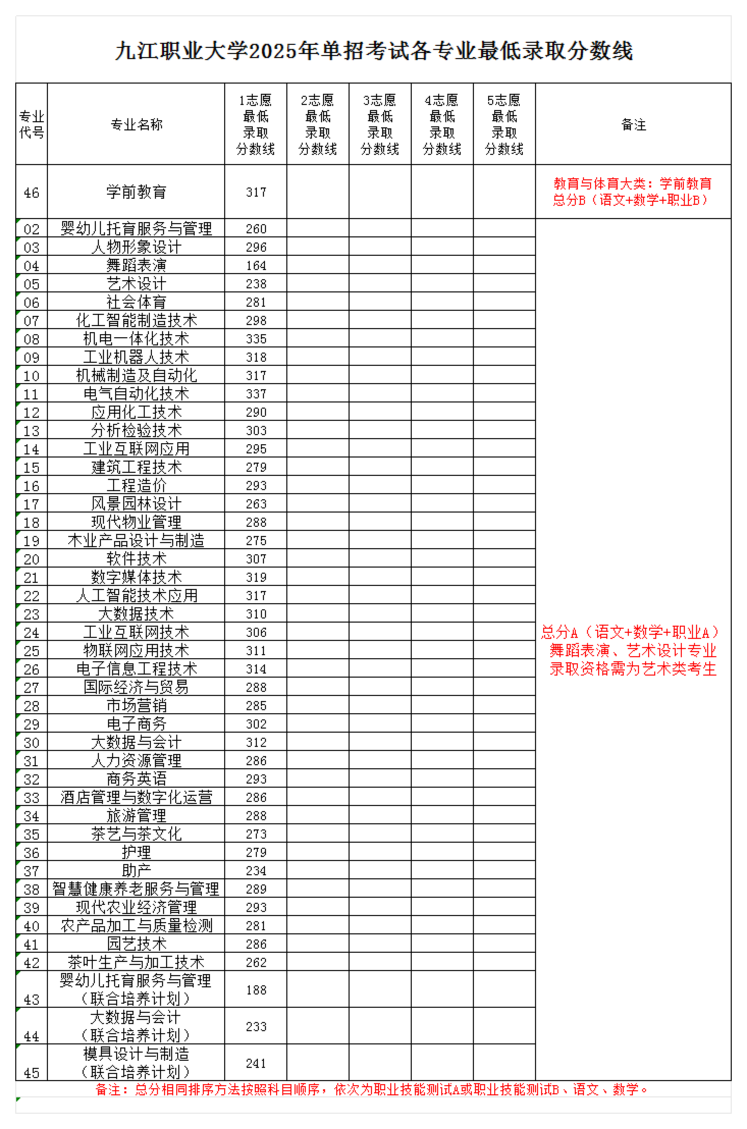 九江职业大学单招