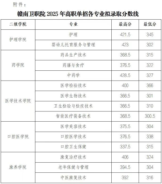 江西高职单招网