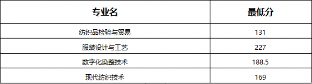 江西工业职业技术学院单招