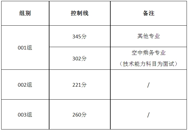 江西高职单招网