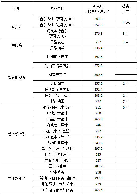 江西高职单招网