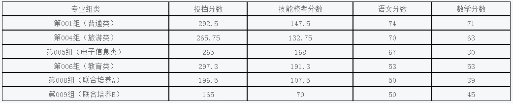 江西高职单招网