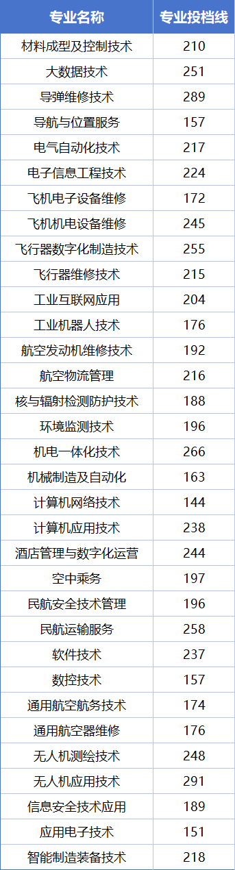 江西高职单招网
