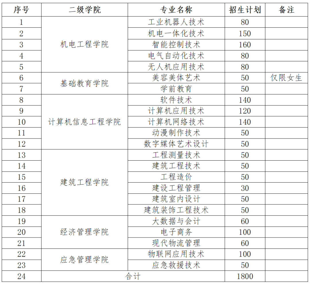 江西高职单招网