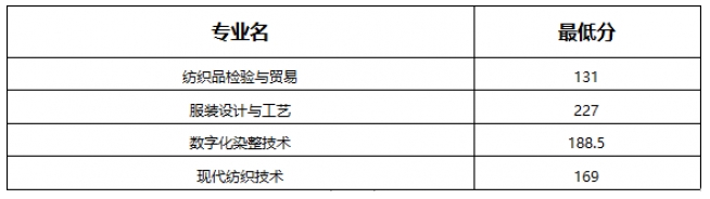 江西工业职业技术学院单招