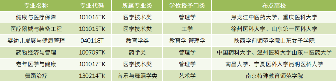 江西高职单招网
