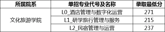 吉安职业技术学院单招