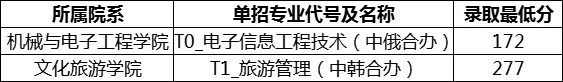 吉安职业技术学院单招