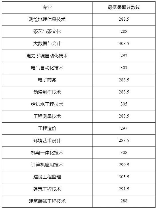 江西水利职业学院单招