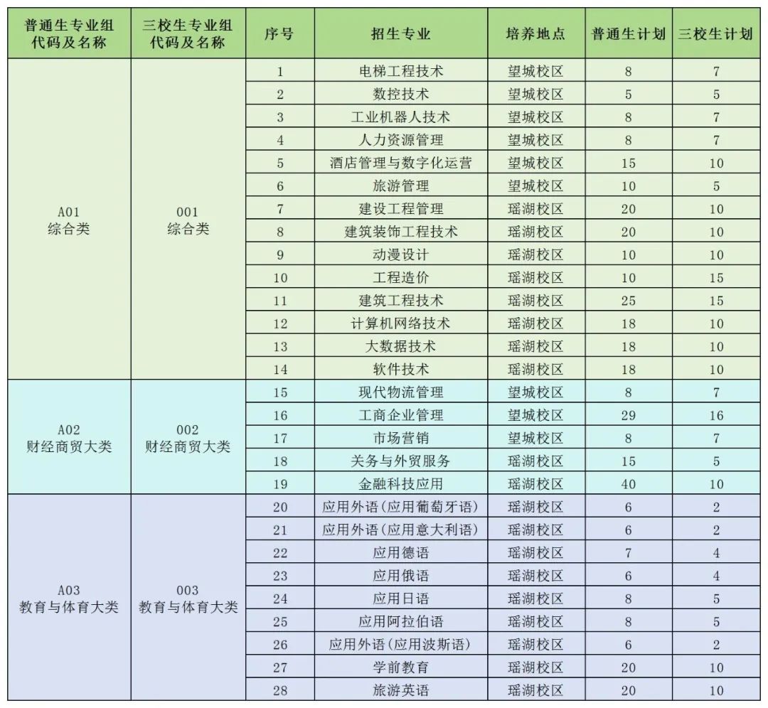江西高职单招网