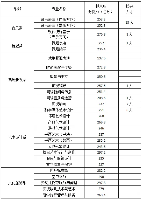 江西单招