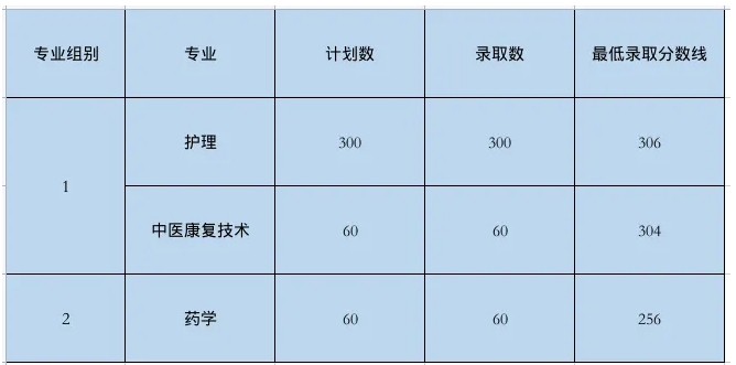 上饶卫生健康职业学院单招