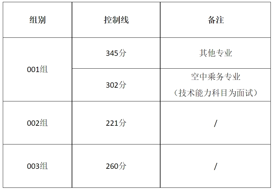 江西交通职业技术学院单招