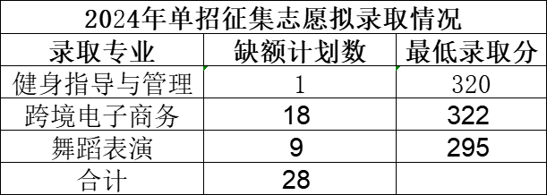 宜春幼儿师范高等专科学校单招