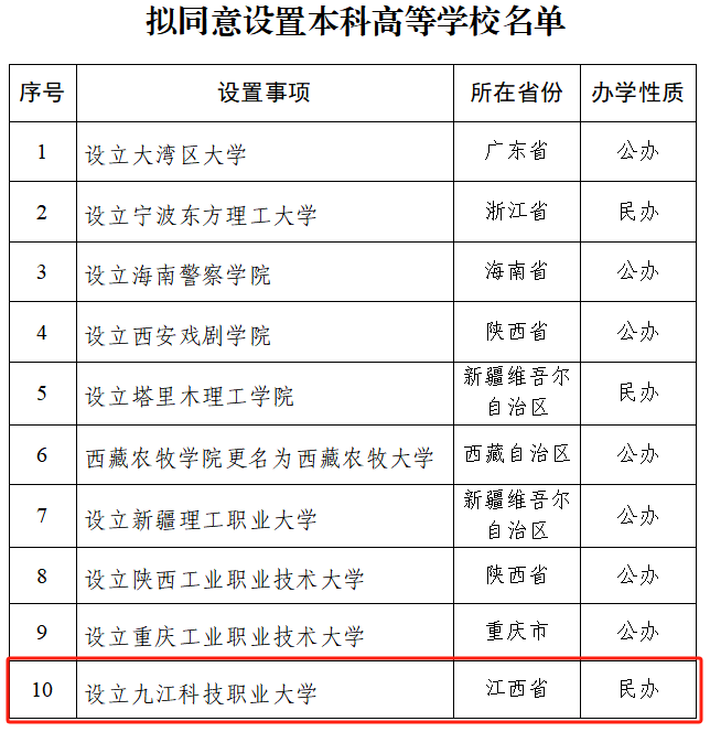 江西高职单招网