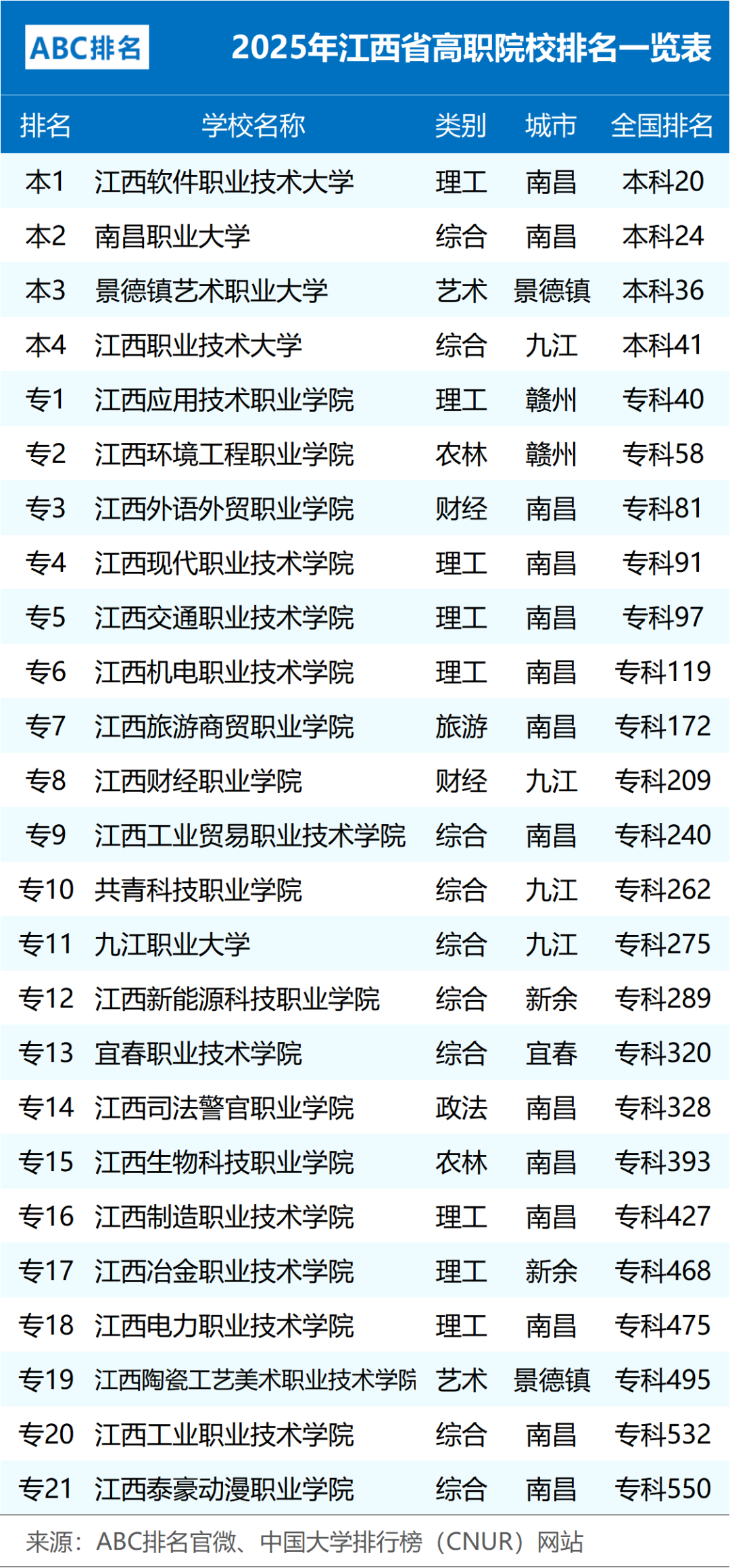 江西高职单招网