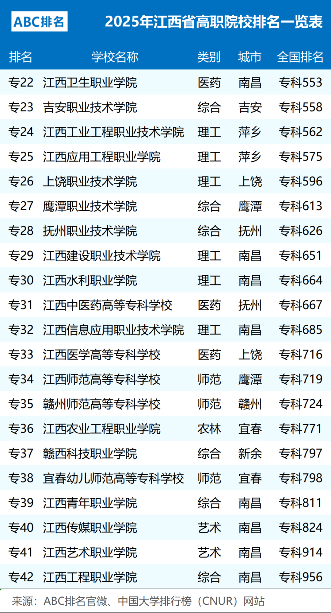 江西高职单招网