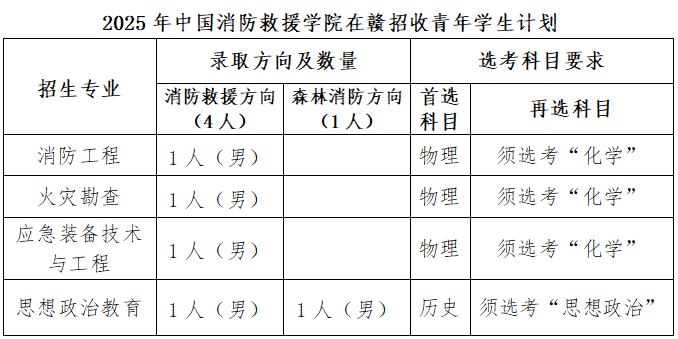 江西高考