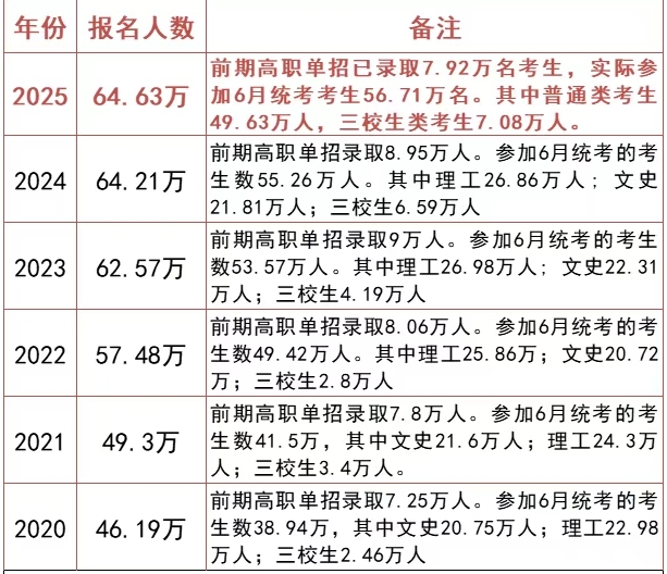江西高考