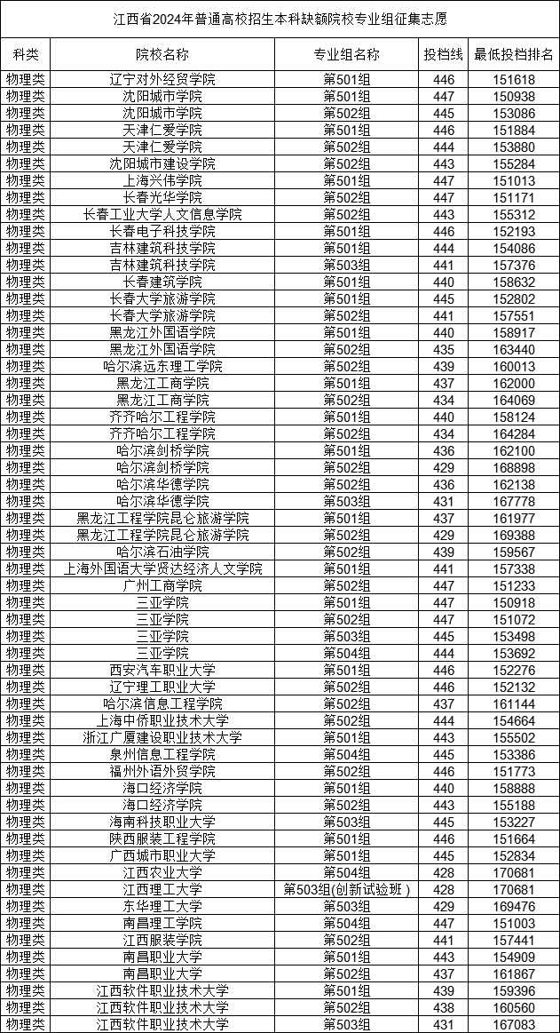 江西高考
