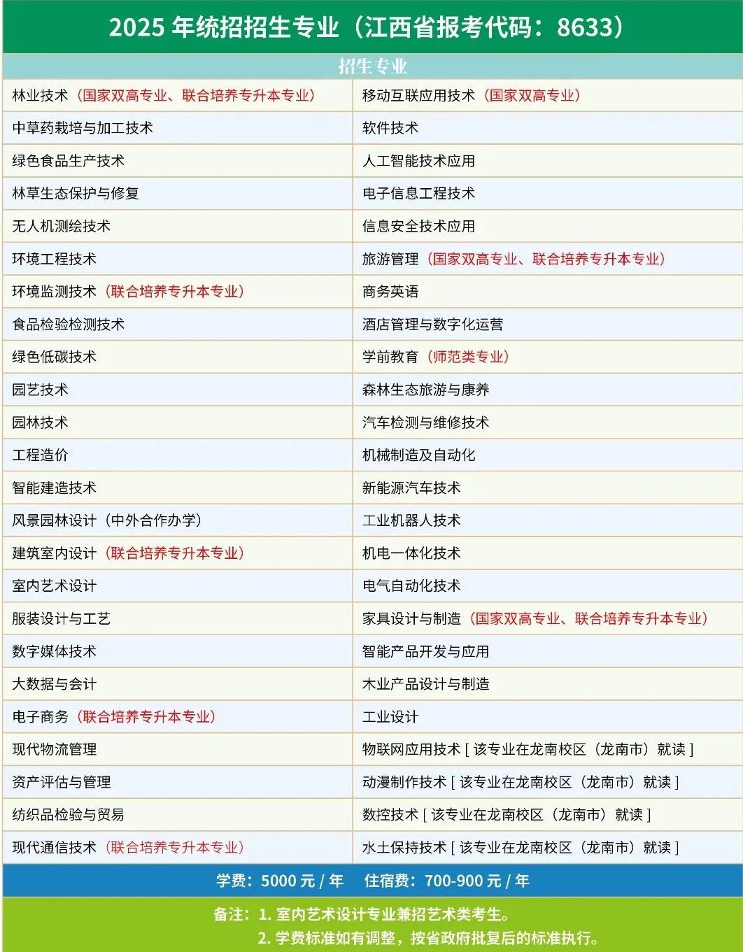 江西环境工程职业学院2025年高考招生专业
