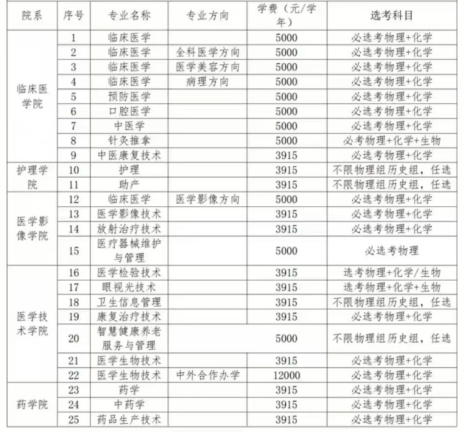江西高职单招网