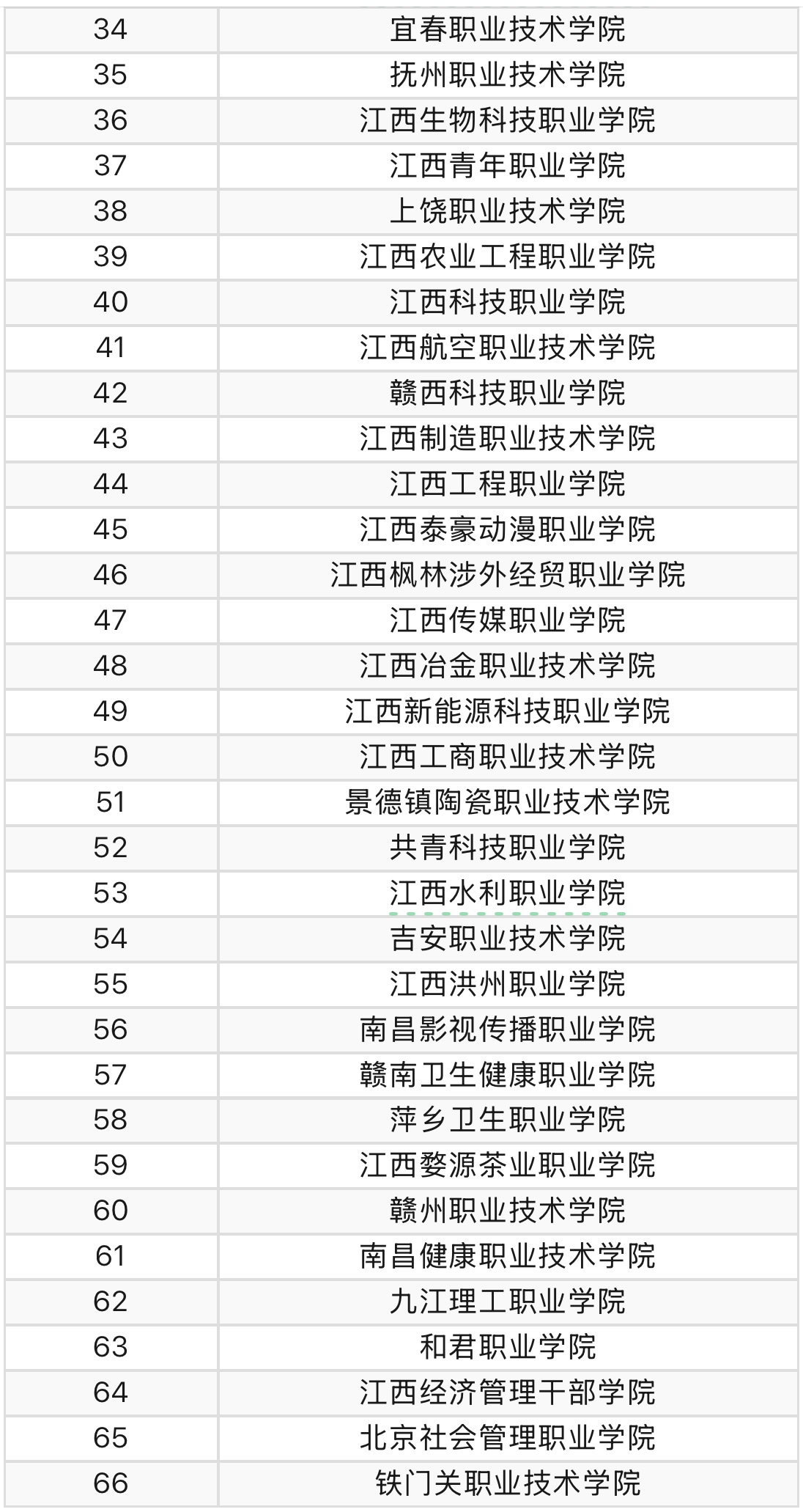 江西高职单招网