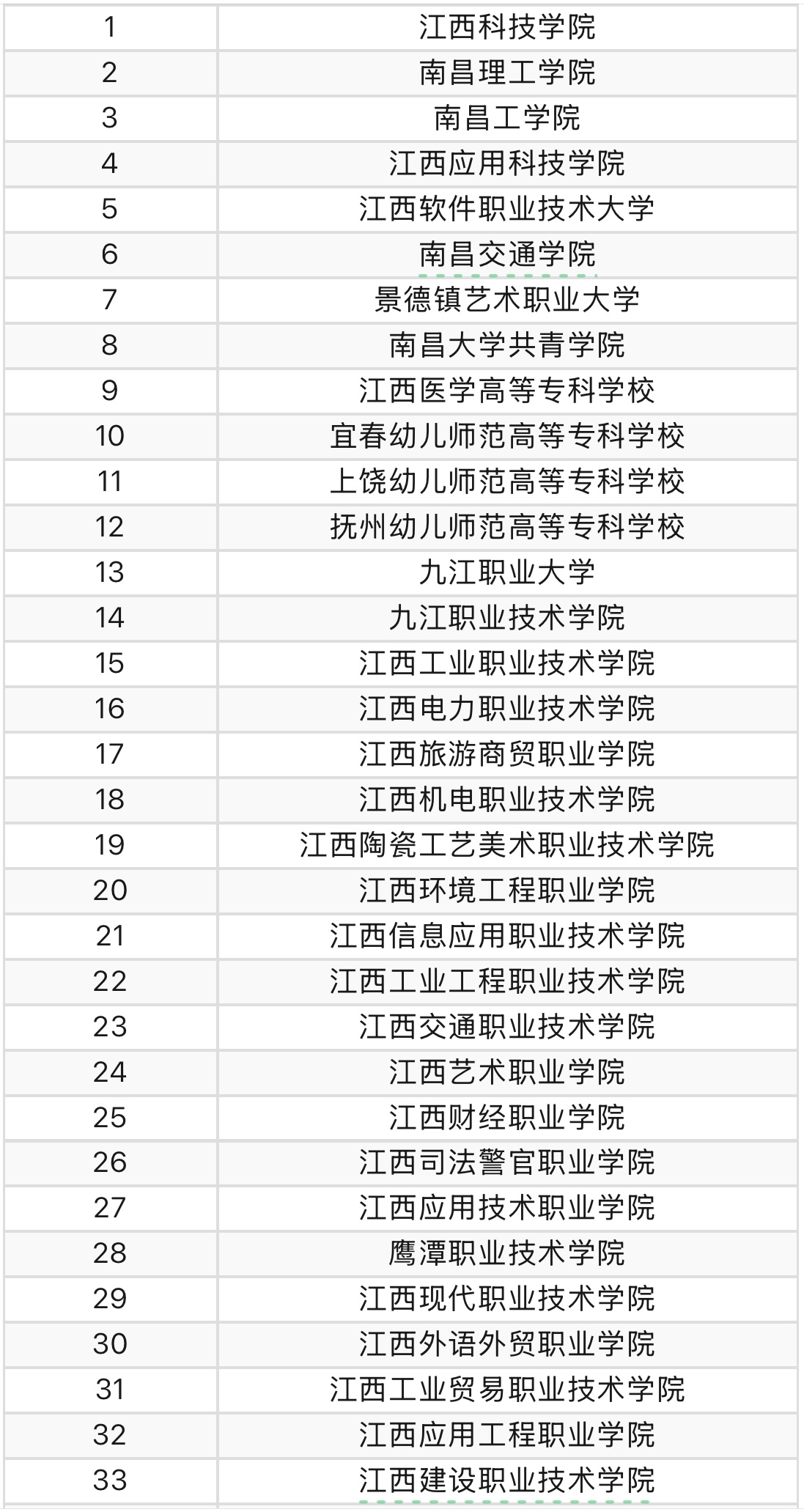 江西高职单招网