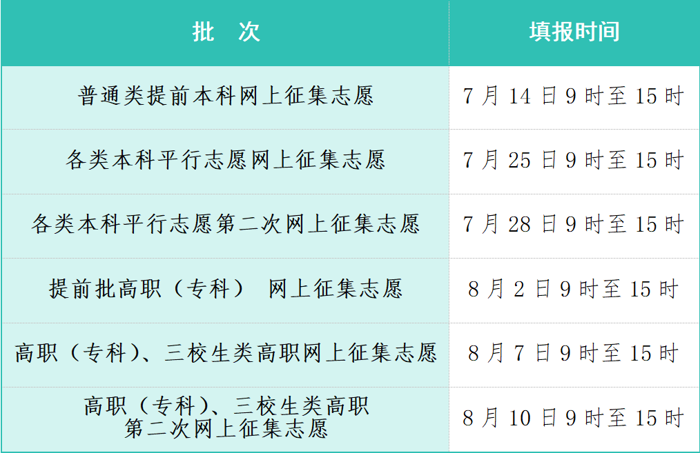 江西单招