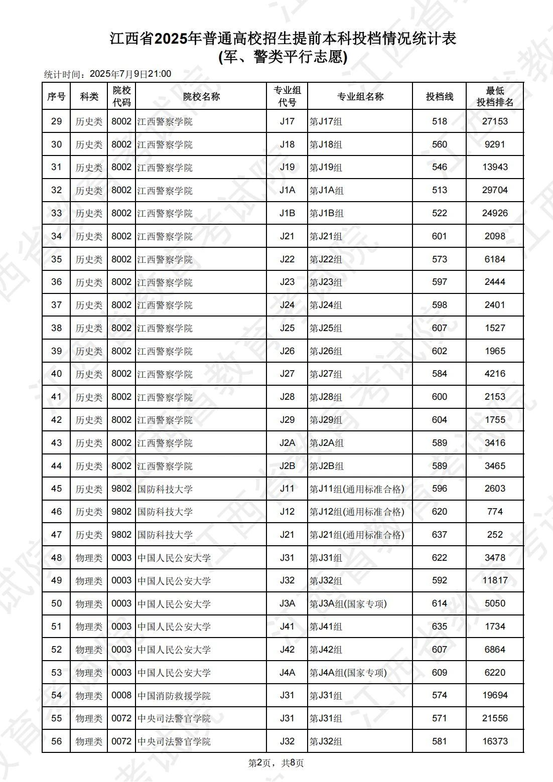 江西高职单招网