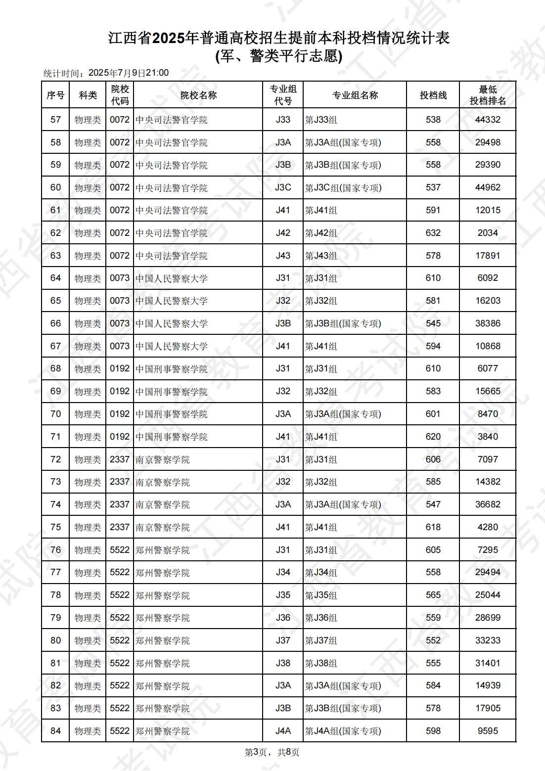 江西高职单招网