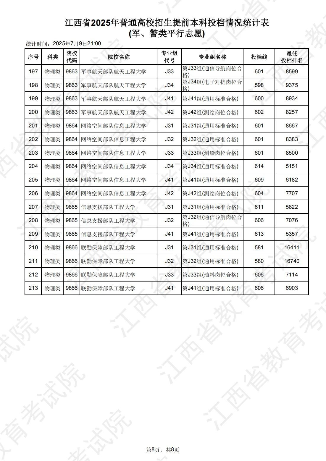 江西高职单招网