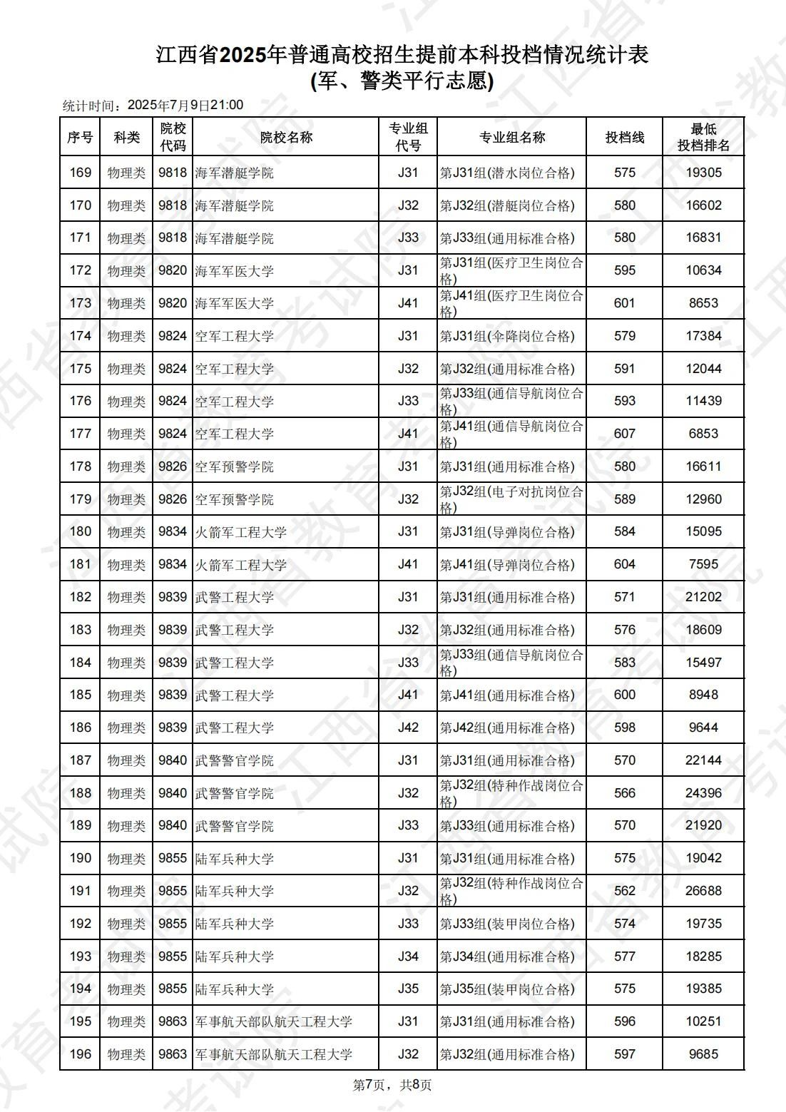 江西高职单招网