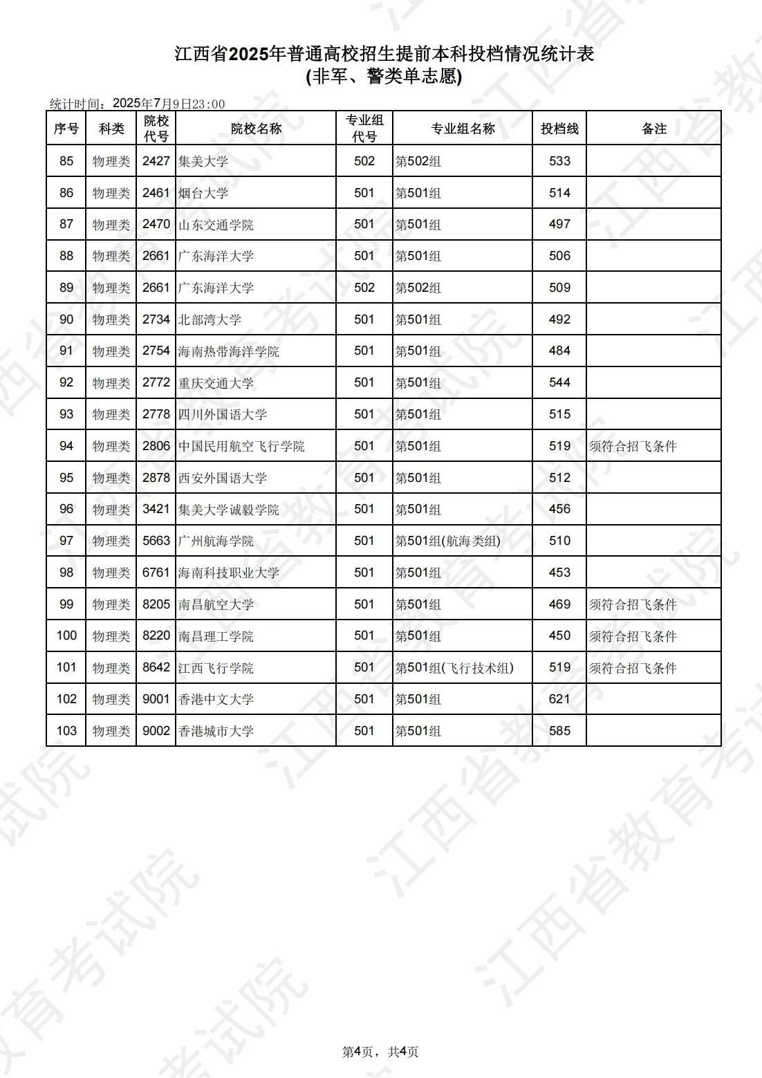 江西高职单招网
