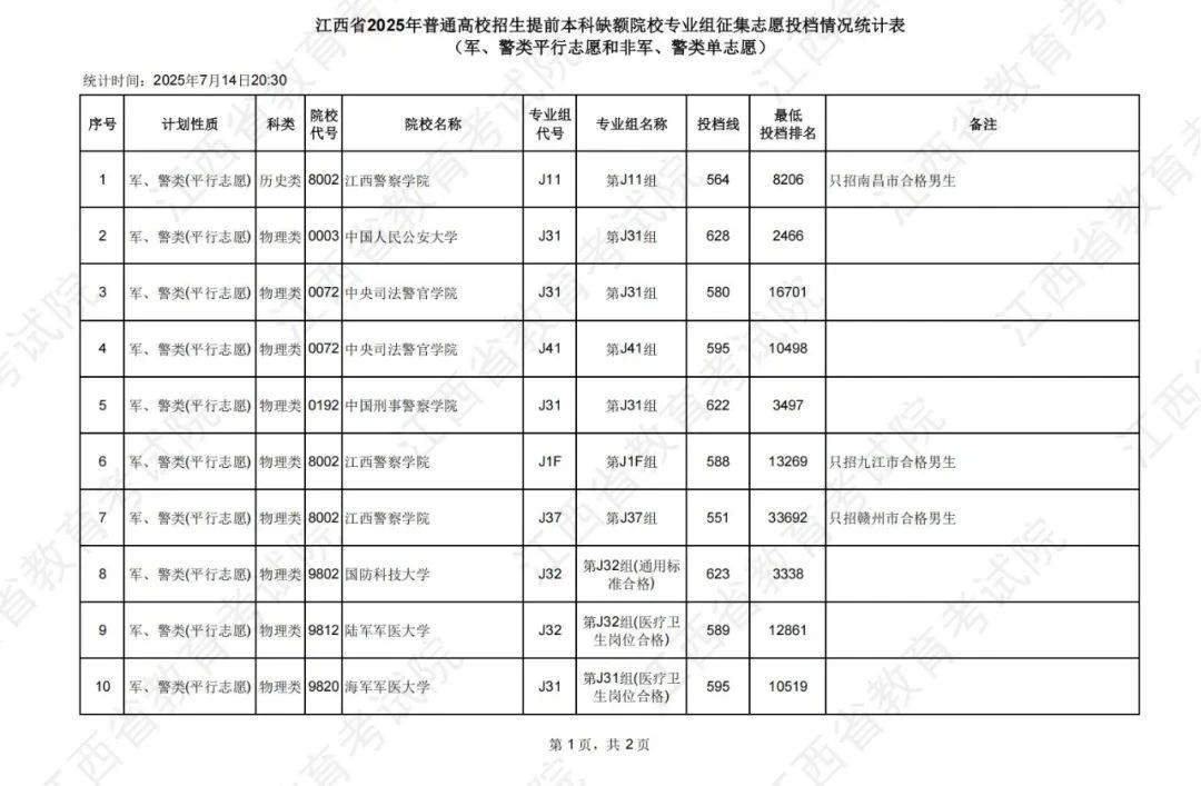江西高职单招网