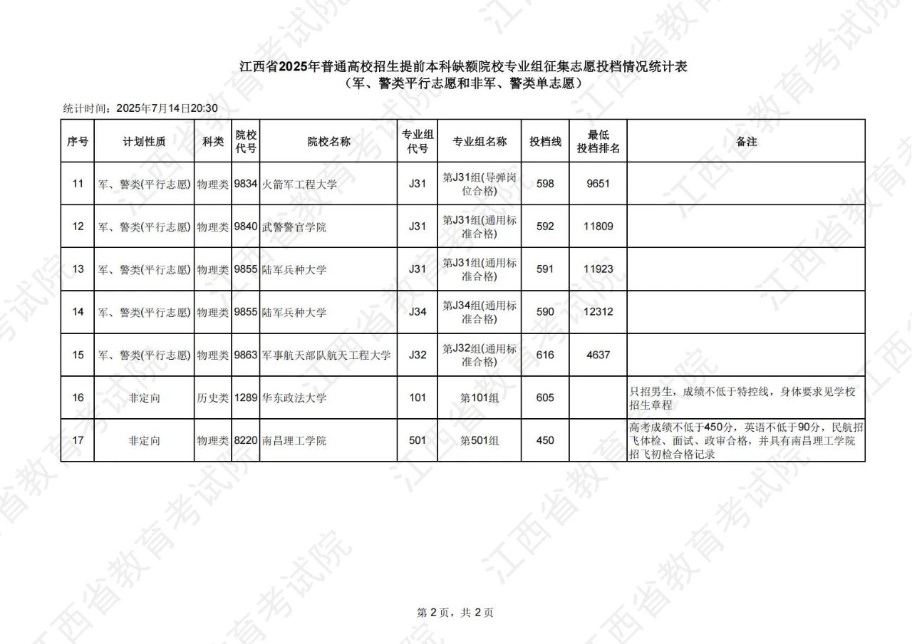江西高职单招网