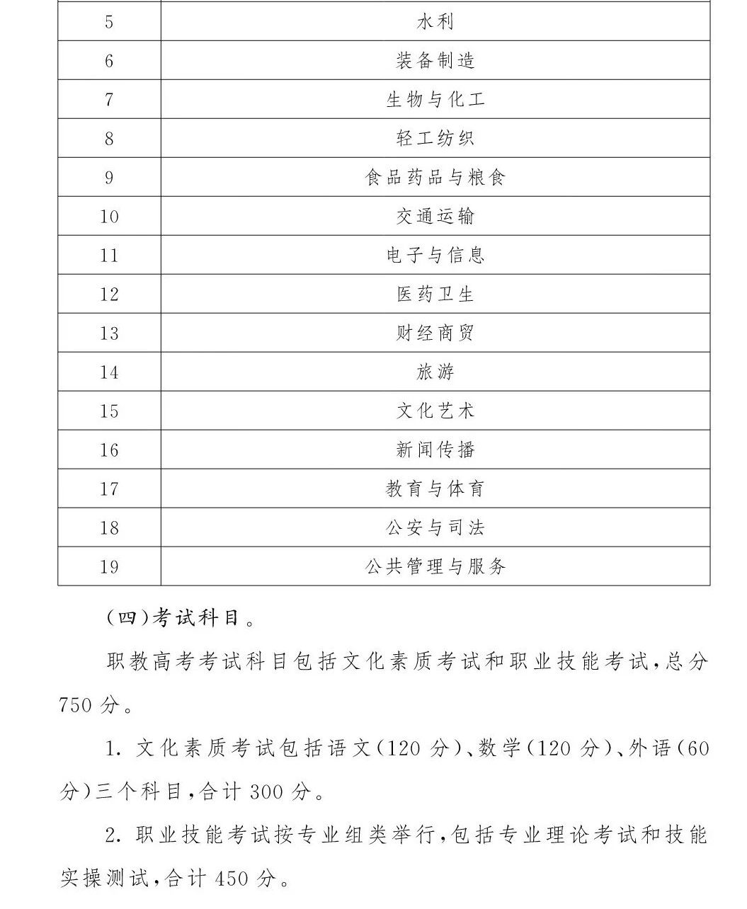 江西高职单招网