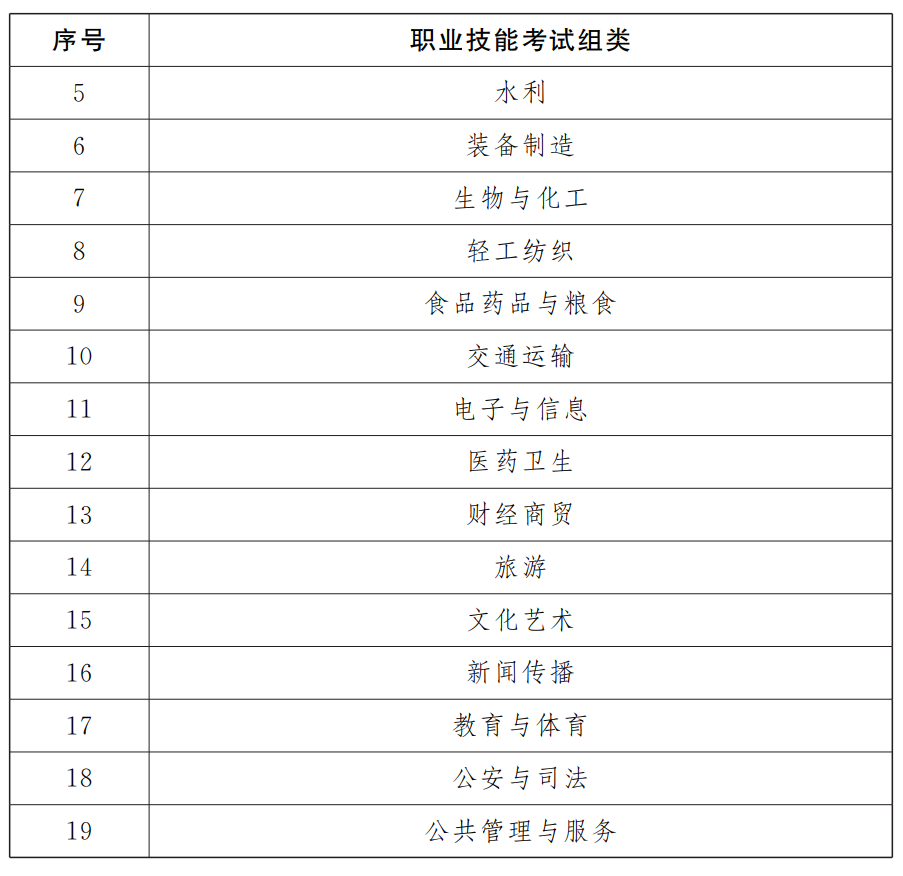 江西高职单招网