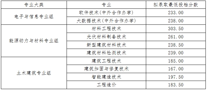 江西高职单招网