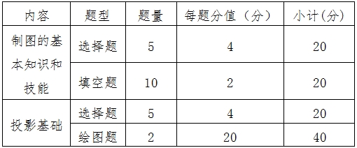 江西高职单招网