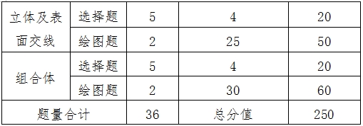 江西高职单招网