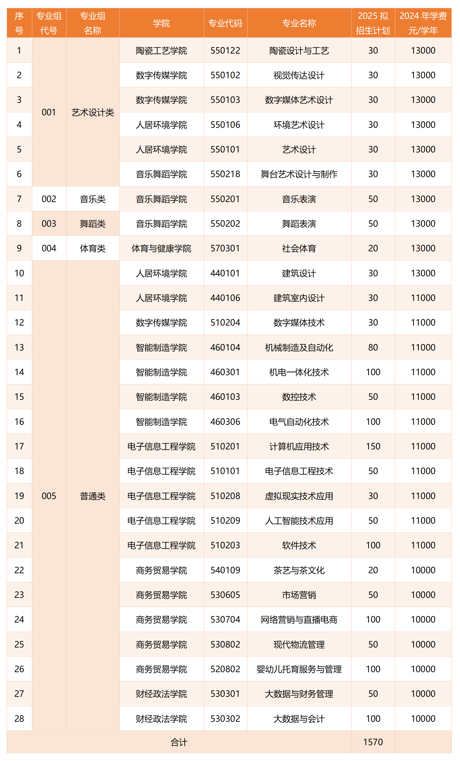 江西高职单招网