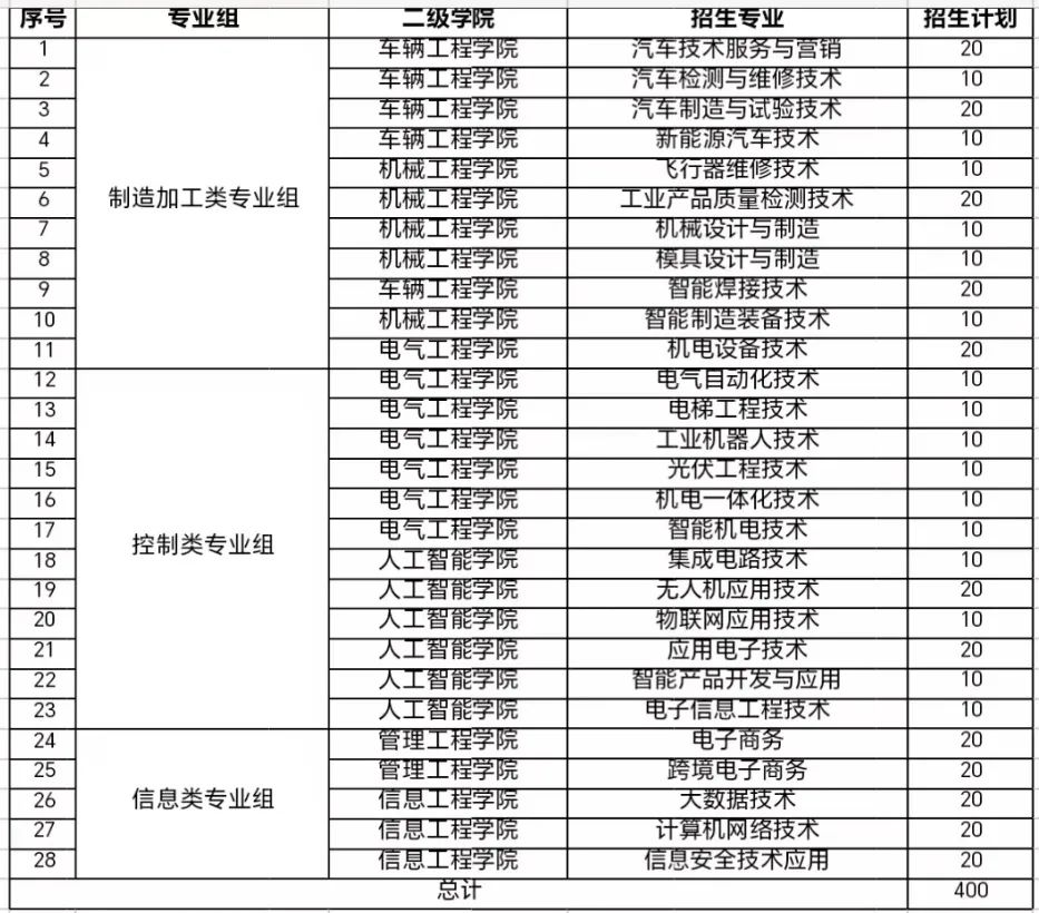 江西高职单招网