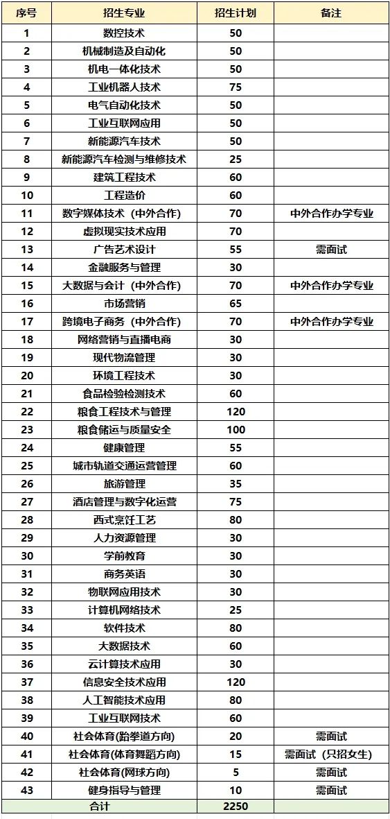 江西高职单招网
