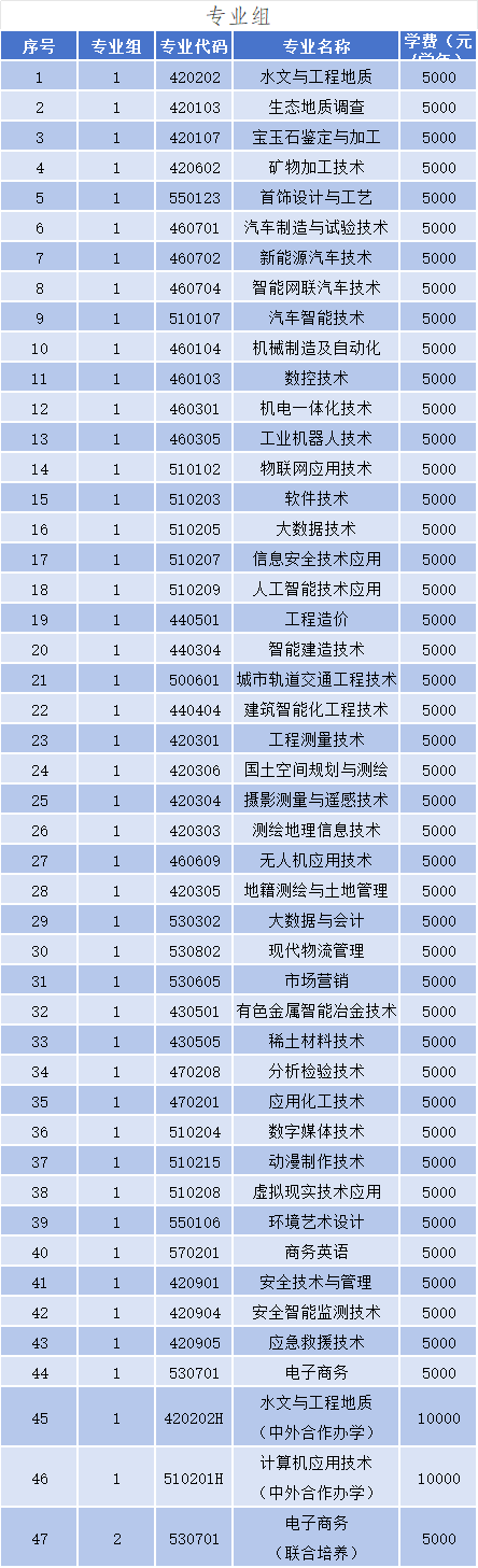 江西应用技术职业学院单招