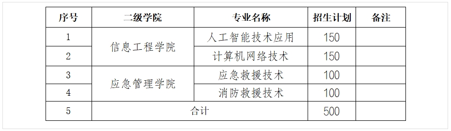 江西应用工程职业学院2026年高职单招招生简章（含考试大纲）